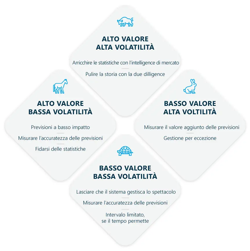 L'importanza Di Segmentare Il Vostro Assortimento Di Prodotti