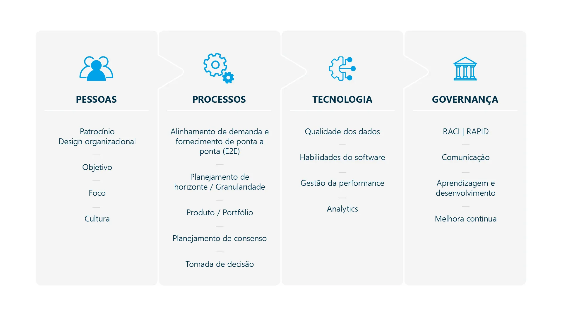 O Que é O Integrated Business Planning (IBP) O Que é O Integrated Business Planning
