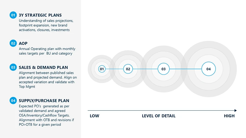 Wie man einen gescheiterten Ibp-Prozess vermeidet