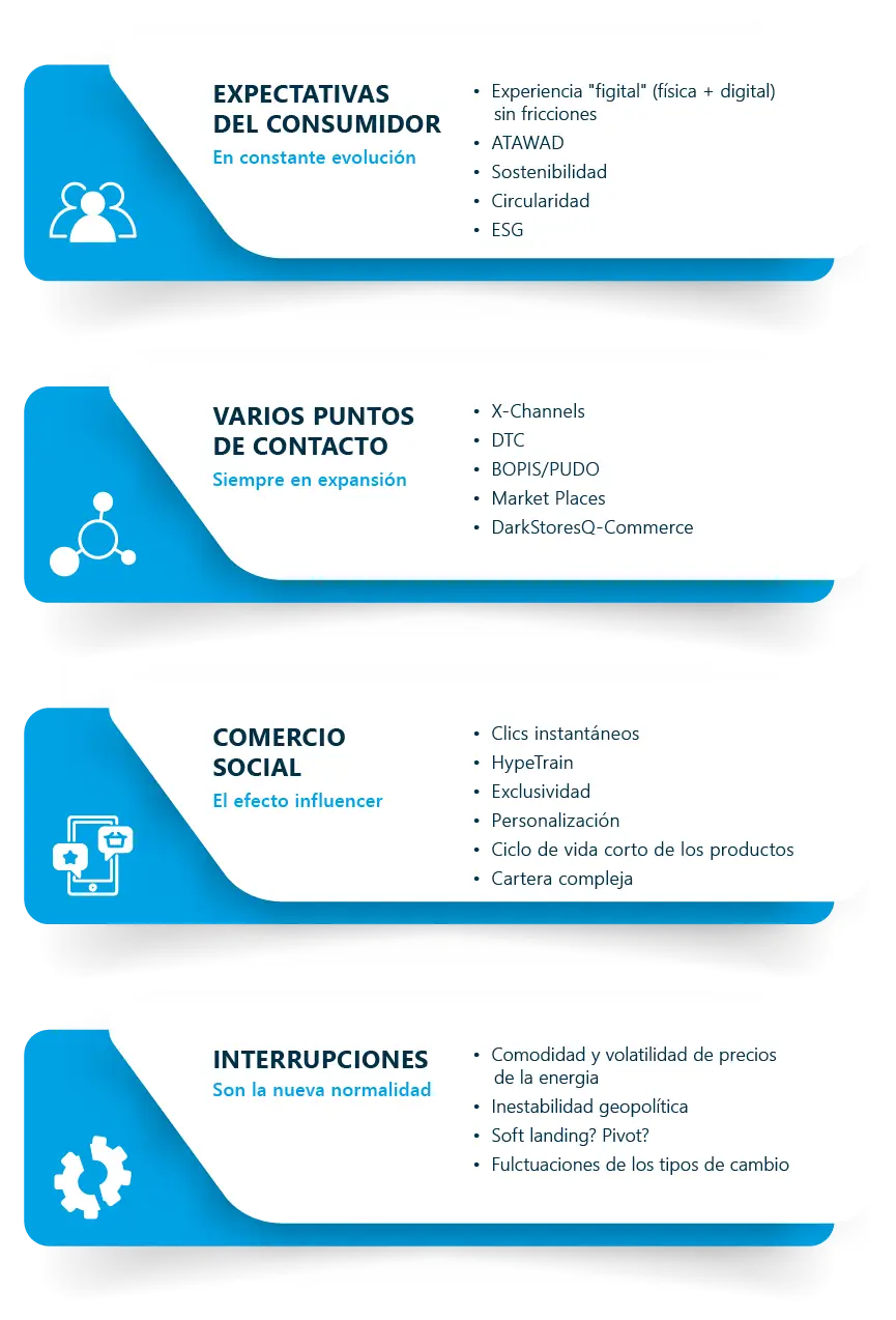 Situacion Actual Supply Chain