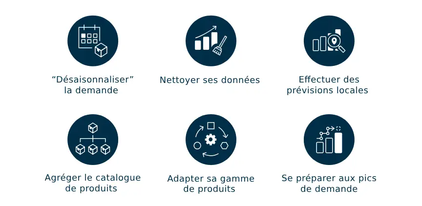 6 Conseils Pour Gérer La Saisonnalité De La Demande 6 Conseils Pour Gérer La Saisonnalité De La Demande