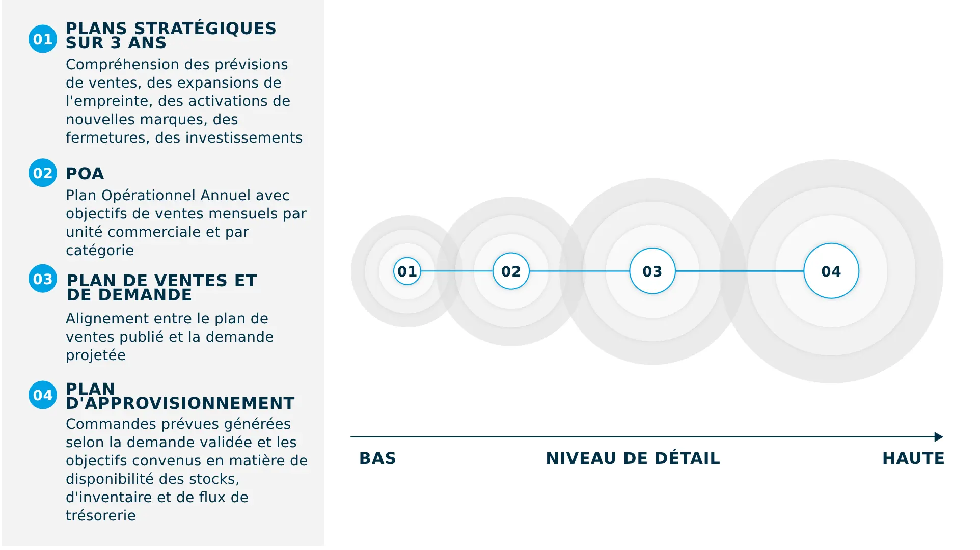 Dépasser L'échec D'un Processus D'ibp