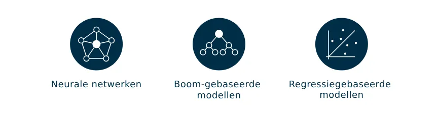 Seizoensgebonden vraagvoorspellingsmodellen