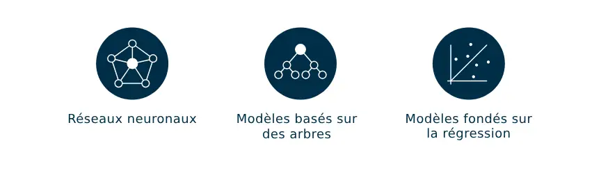 Détection De La Saisonnalité Grâce à L'intelligence Artificielle Détection De La Saisonnalité Grâce à L'intelligence Artificielle