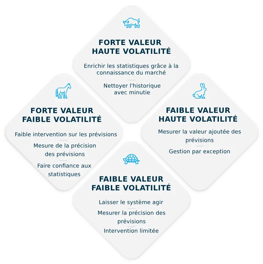 Partenariat De La Supply Chain