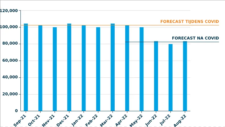 Forecast Covid