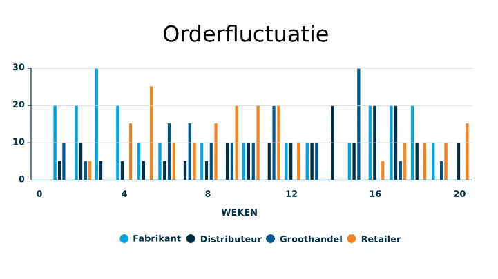 Orderfluctuatie