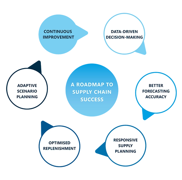 How To Overcome Your Bathroom Supply Chain Challenges