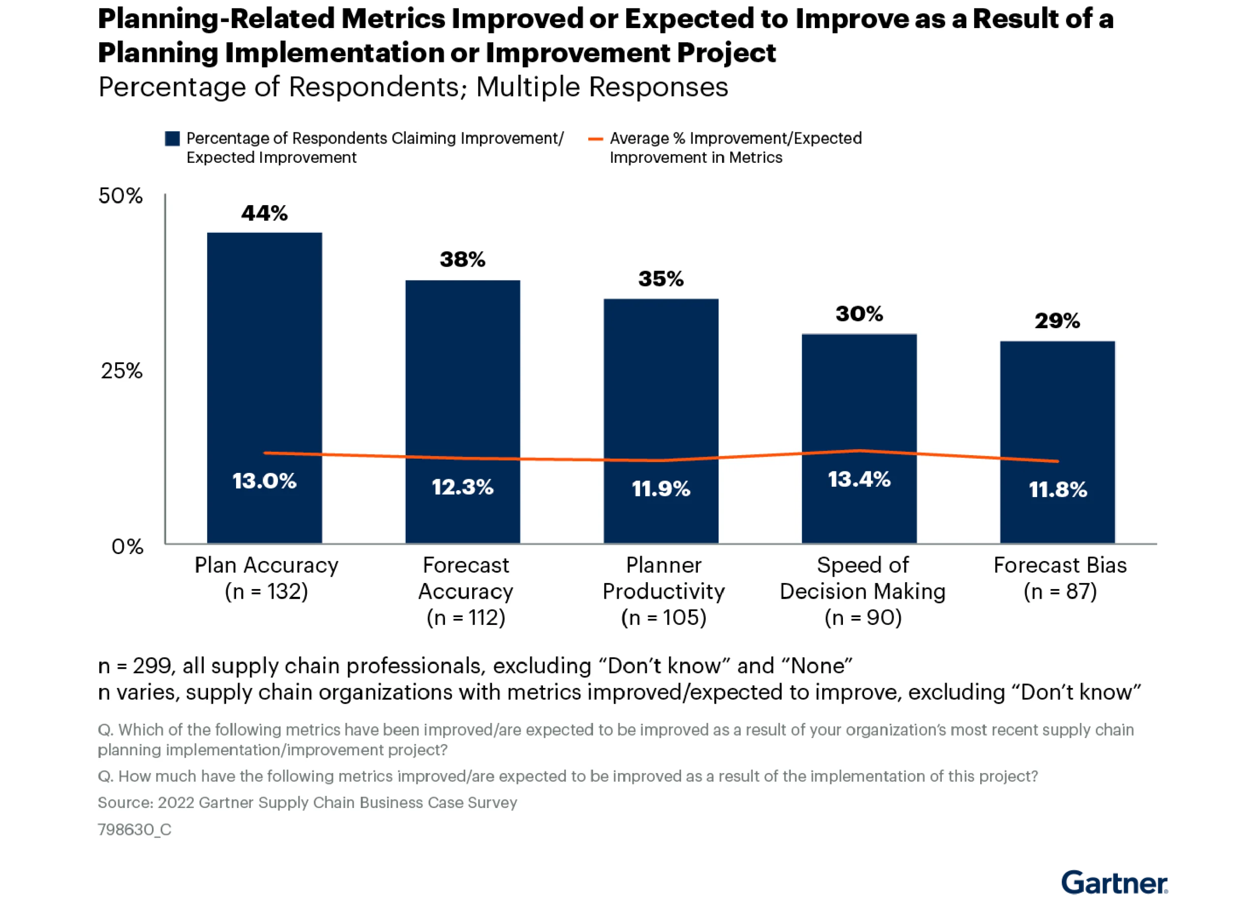 Quantifying The Value Of S&op Chart 2