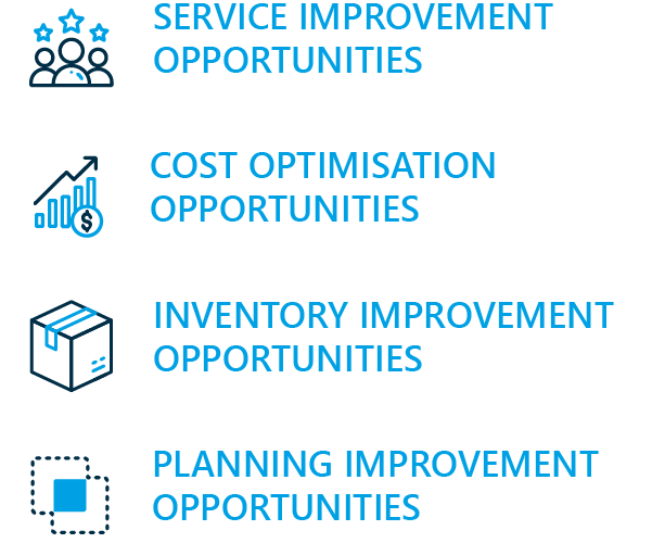 Quantifying The Value Of S&op