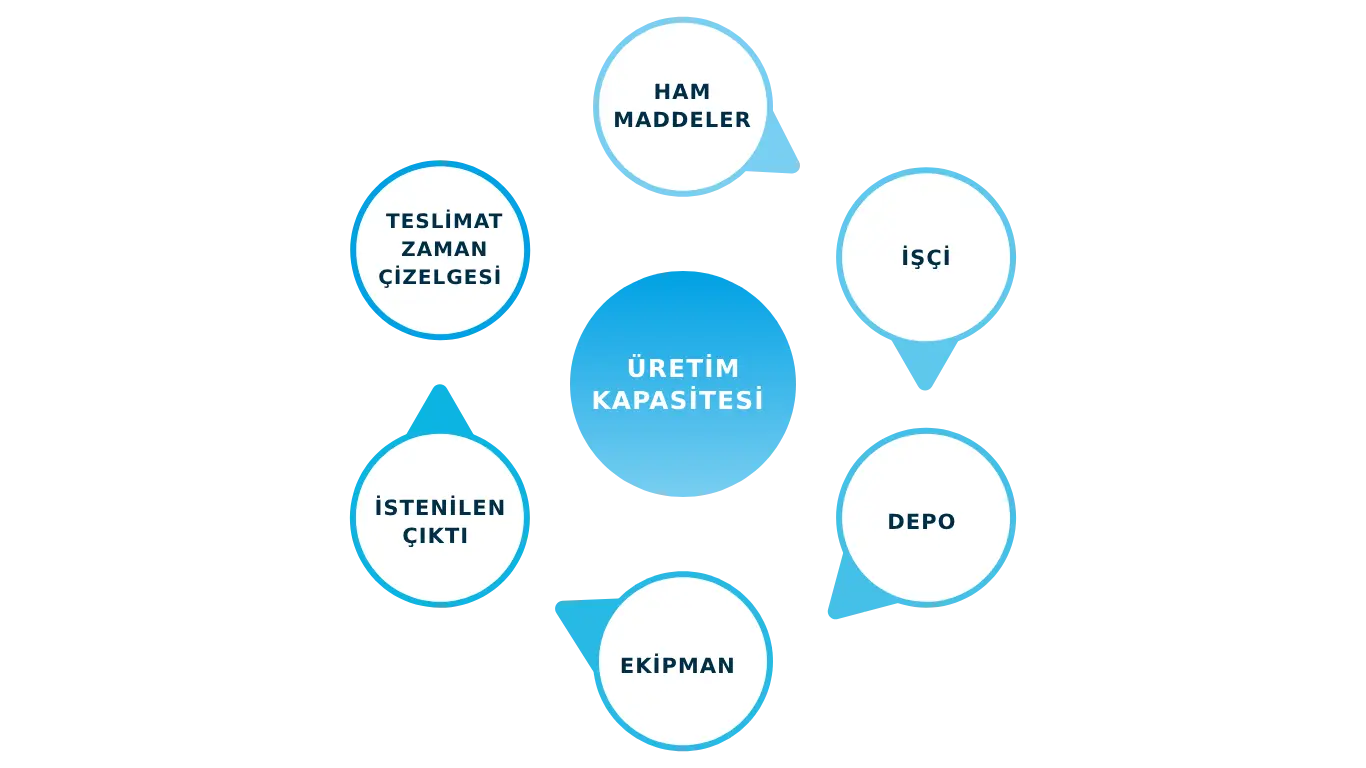 Timeline Üretİm Kapasİtesİ