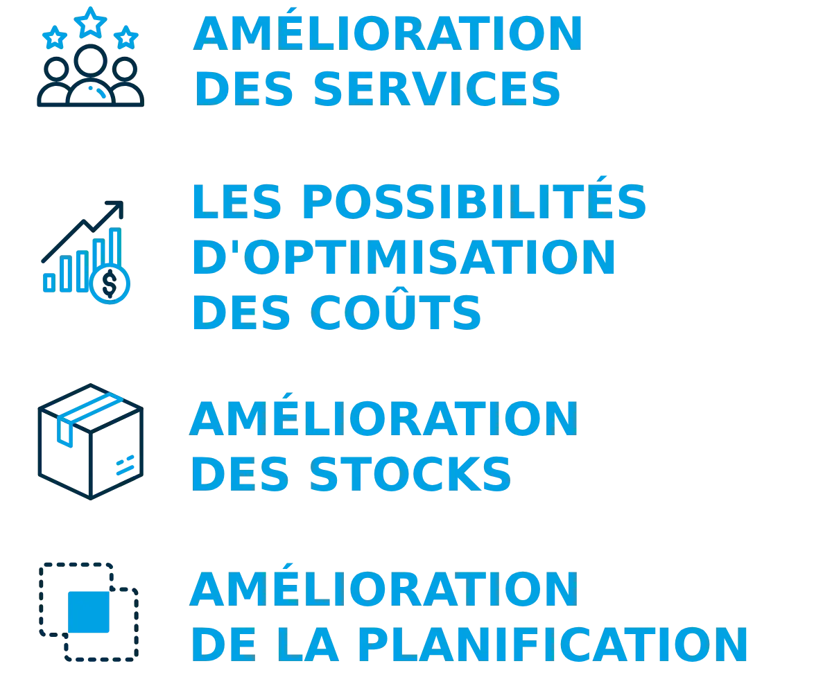 Analyse Commerciale Pour Le S&op