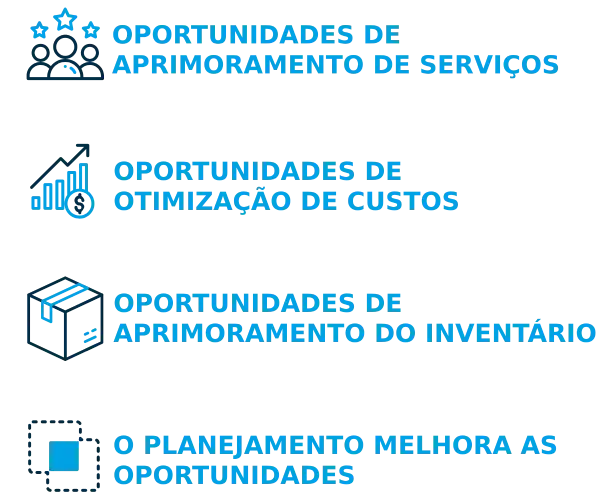 Benefícios Do Sales and operations planning Benefícios Do S&op