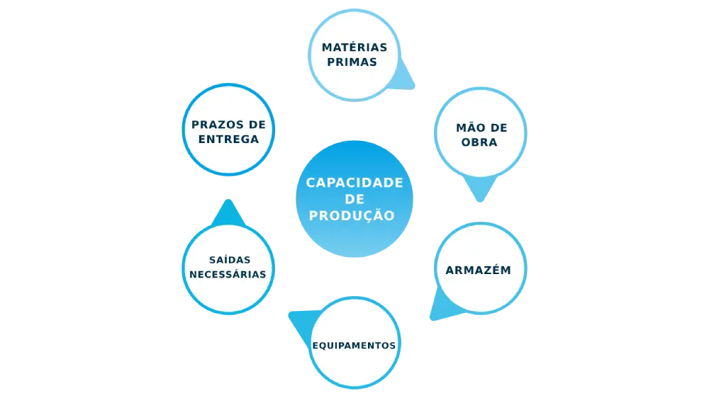 componentes do plano de produção componentes do plano de produção