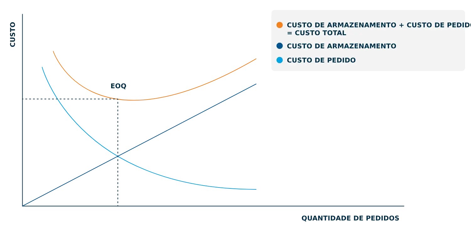 Eoq Fornecedores Eoq Fornecedores