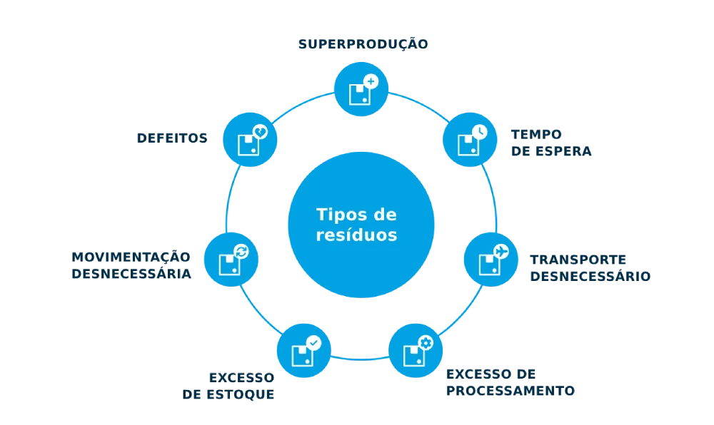 Benefícios Do Modelo Just In Time Benefícios Do Modelo Just In Time