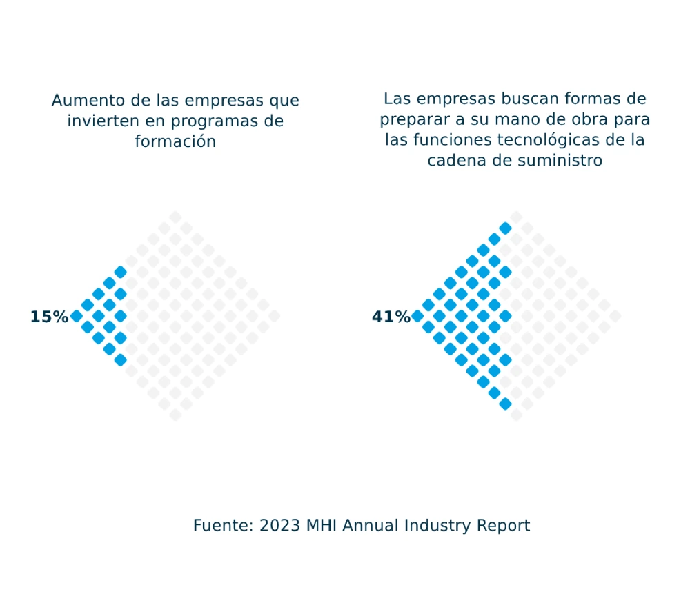 Estudio Mhi Annual Industry