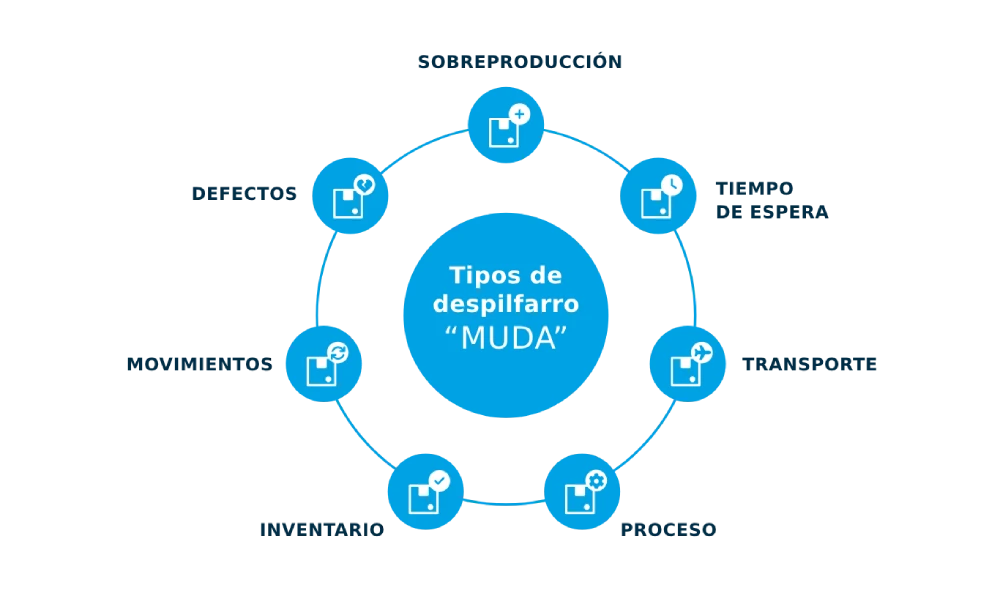 Ventajas Metodo Just In Time (1) Ventajas Metodo Just In Time (1)