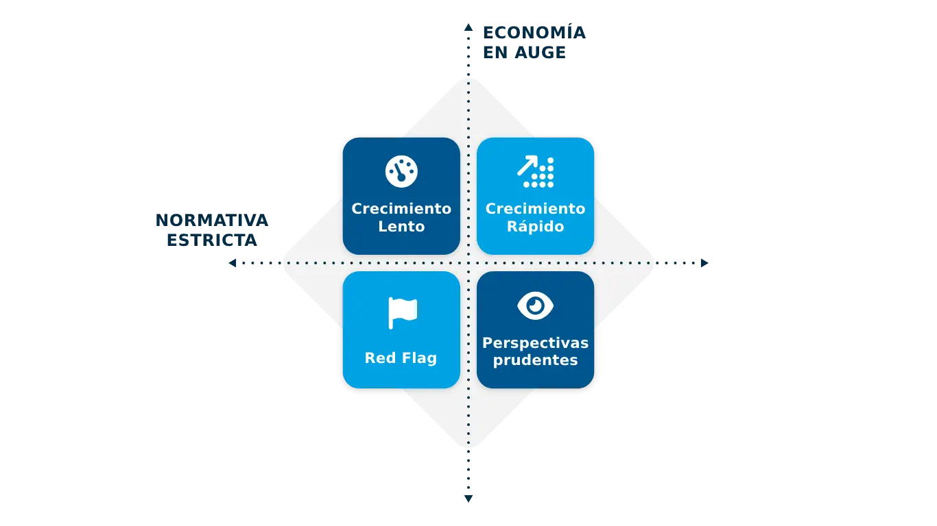 Ejemplo De Scenario Planning