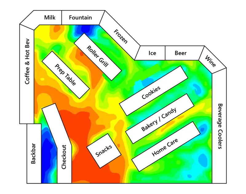 Heatmap
