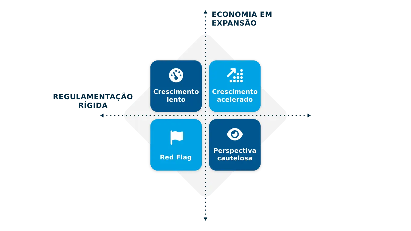 Exemplo De Planejamento De Cenário Scenario Planning