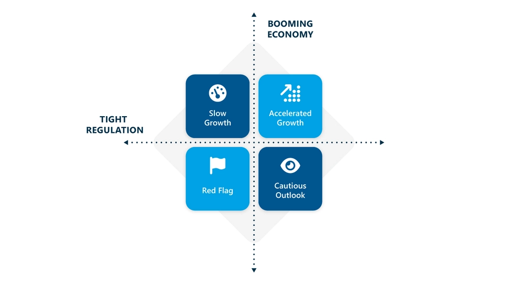 Scenario Planning Chart