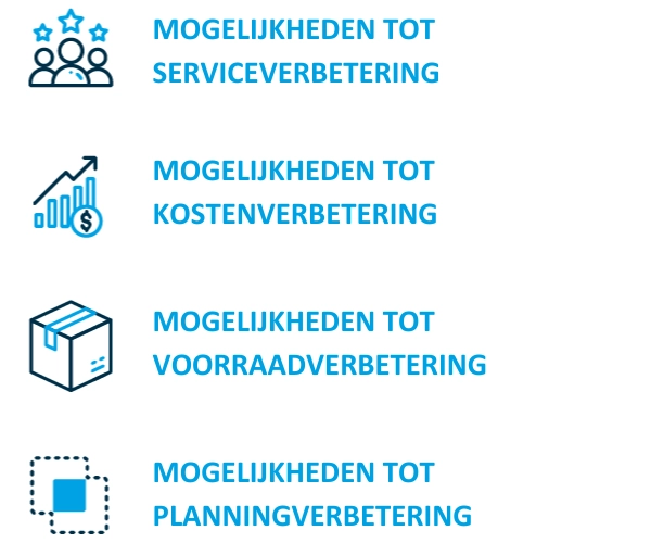 De Waarde Van S&op Kwantificeren