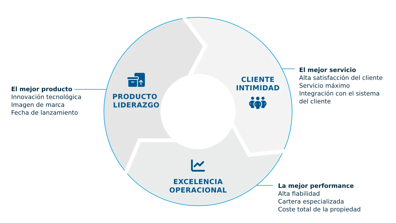 Estrategias Empresariales En La Supply Chain Estrategias Empresariales En La Supply Chain
