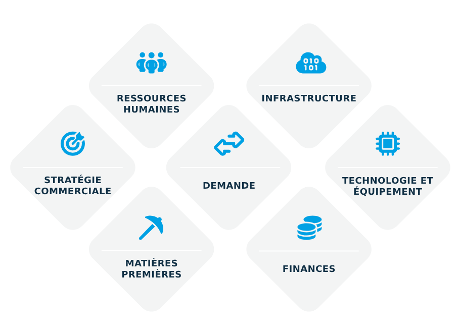 facteurs du capacity planning