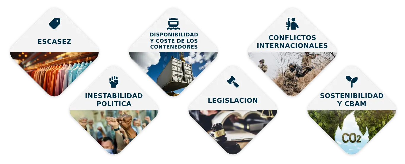 problemas cadenas de suministro 2024