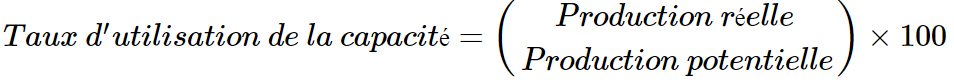 Taux d’utilisation de la capacité