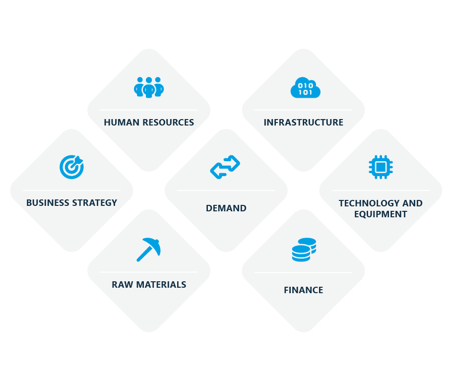 What is capacity planning