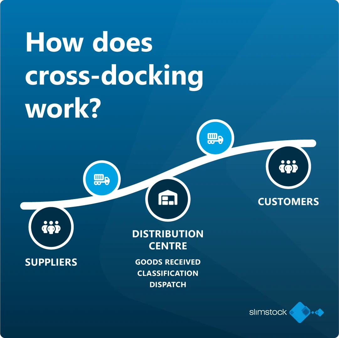 how does cross-docking work?