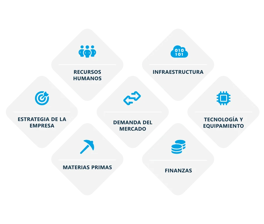 capacity planning en la gestion de inventario qué es capacity planning