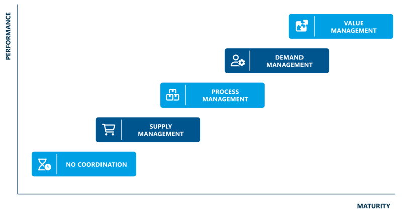 supplier integration chart