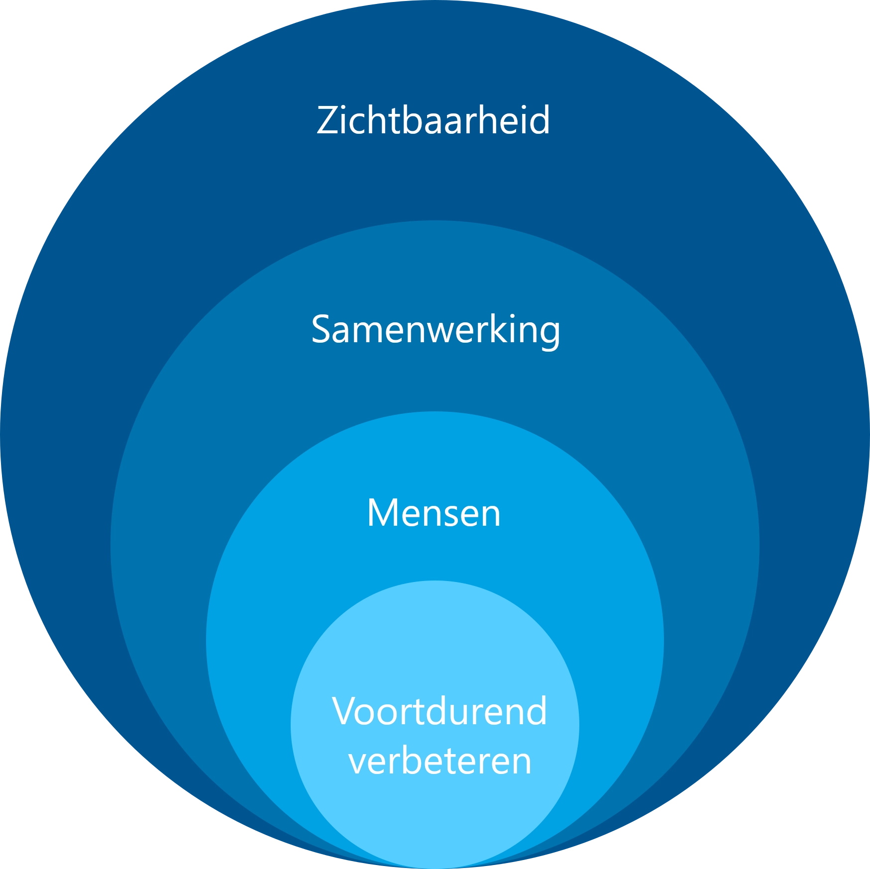 Oorzaken van derving