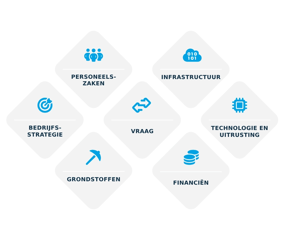 Factoren capaciteitsplanning