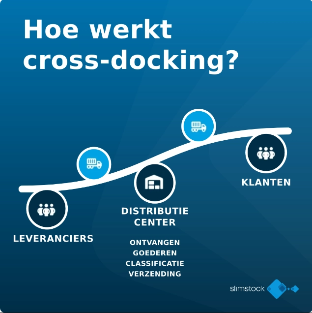 Hoe werkt cross-docking