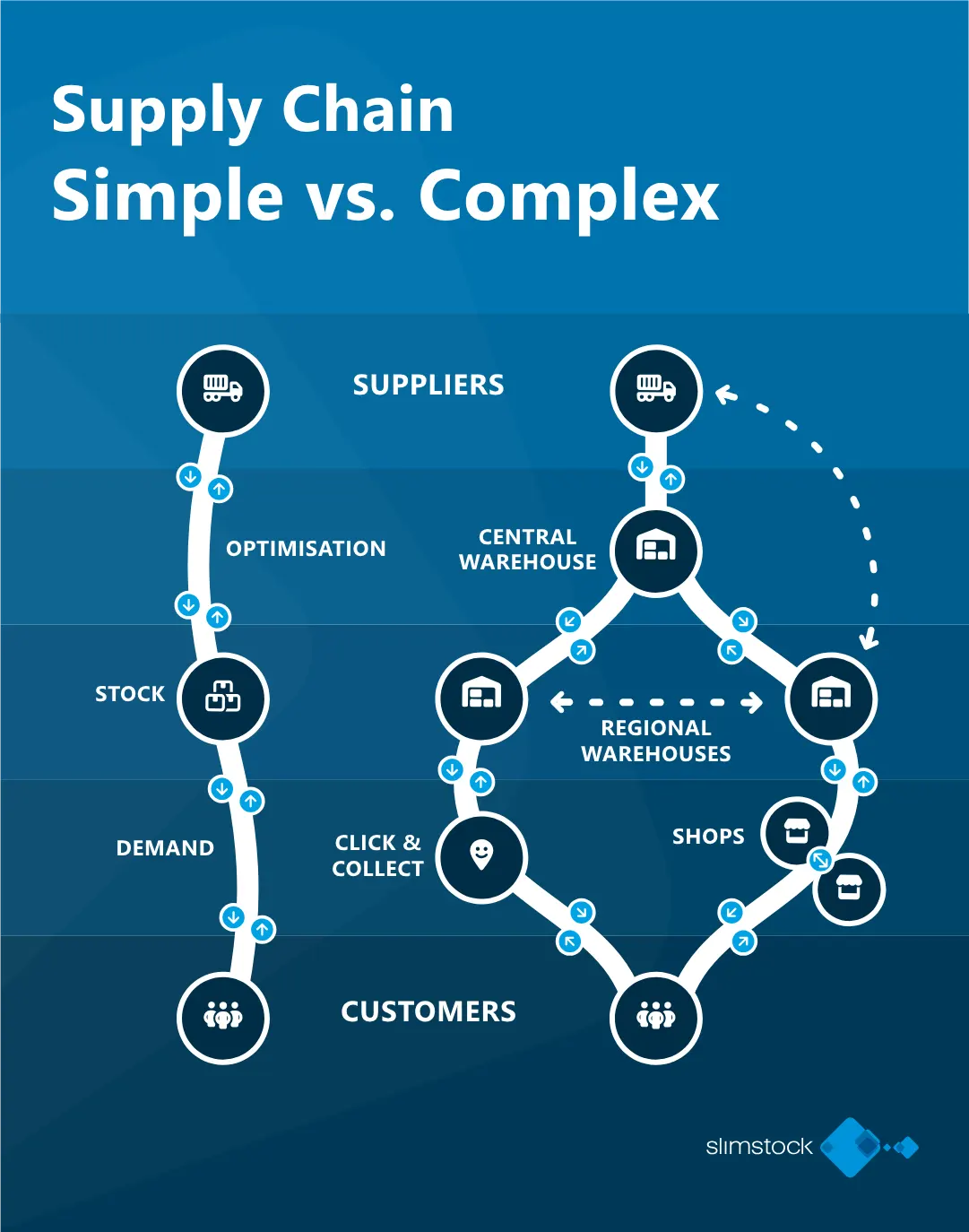 What is operational efficiency