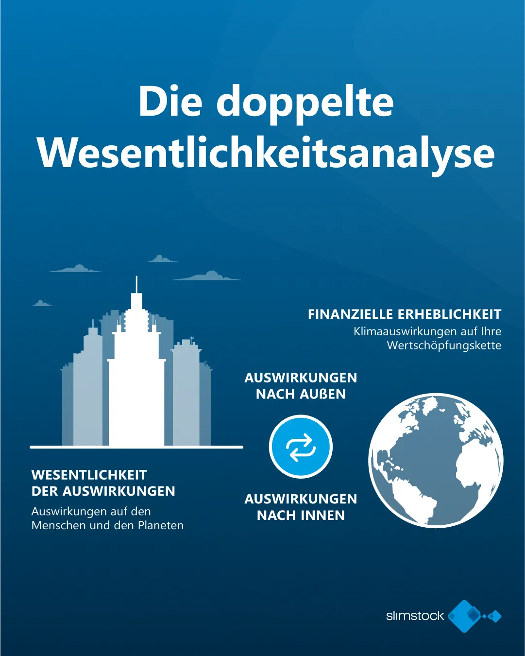 Die doppelte Wesentlichkeitsanalyse