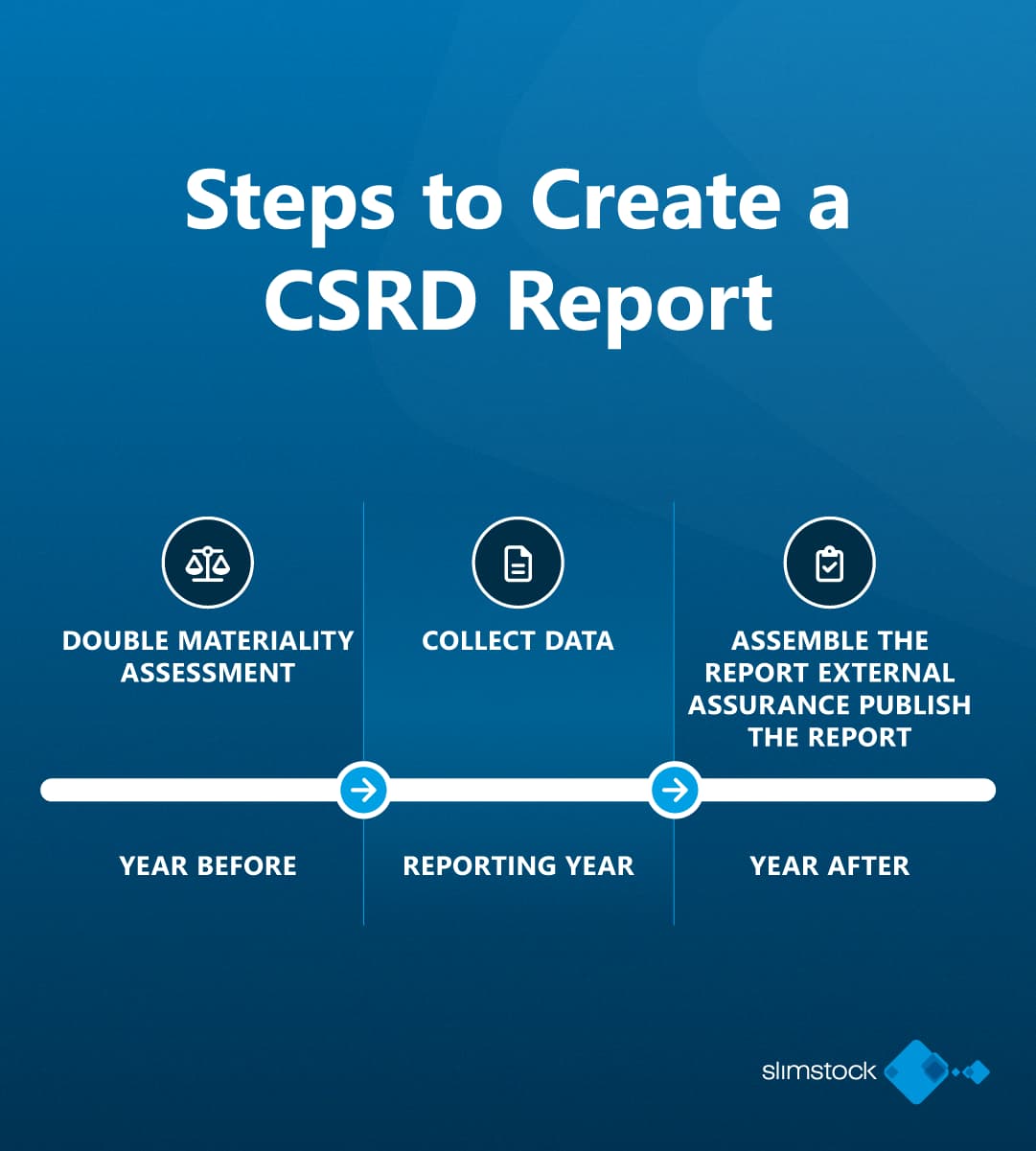 CSRD Raporu Oluşturma Adımları