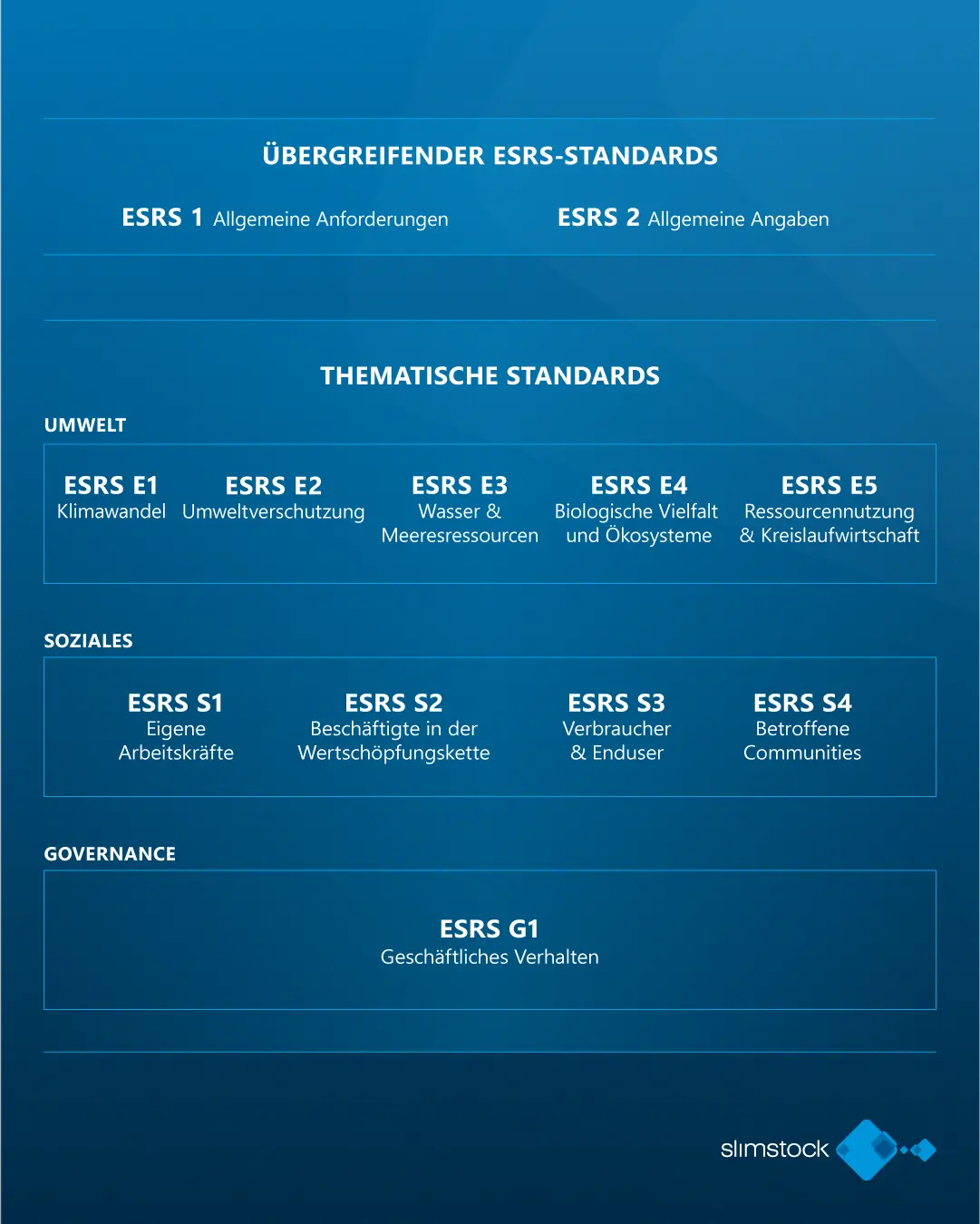 Übergreifender ESRS-Standards