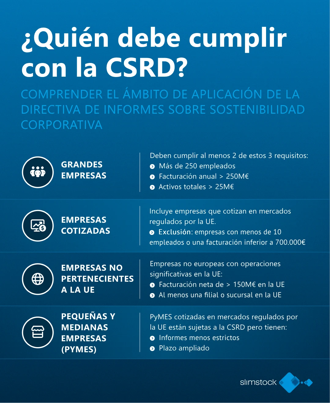 ¿Quién debe cumplir con la CSRD (directiva de informes sobre sostenibilidad corporativa)?