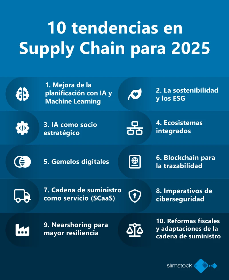 10 tendencias en supply chain para 2025