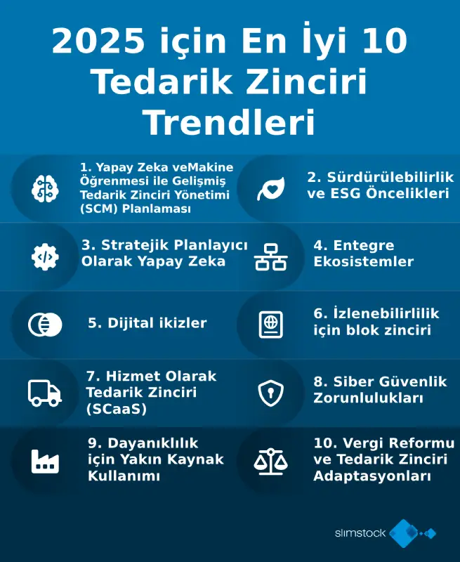 2025 için En İyi 10 Tedarik Zinciri Trendleri
