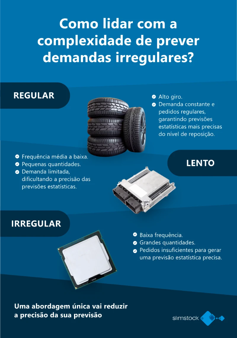 Aftermarket Automotivo: Como lidar com a complexidade de prever demandas irregulares? 