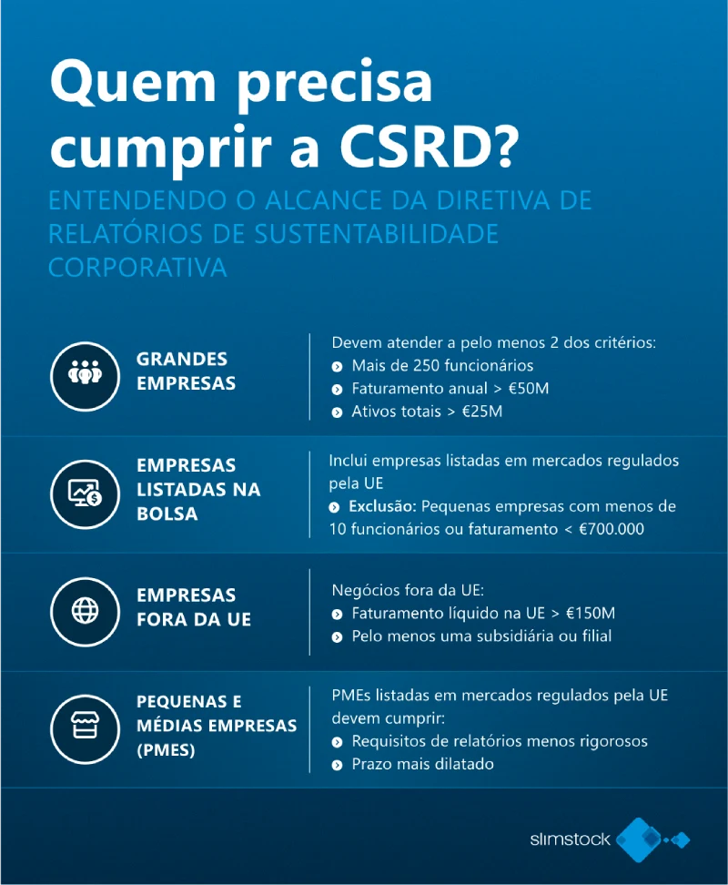 Quem precisa cumprir a CSRD