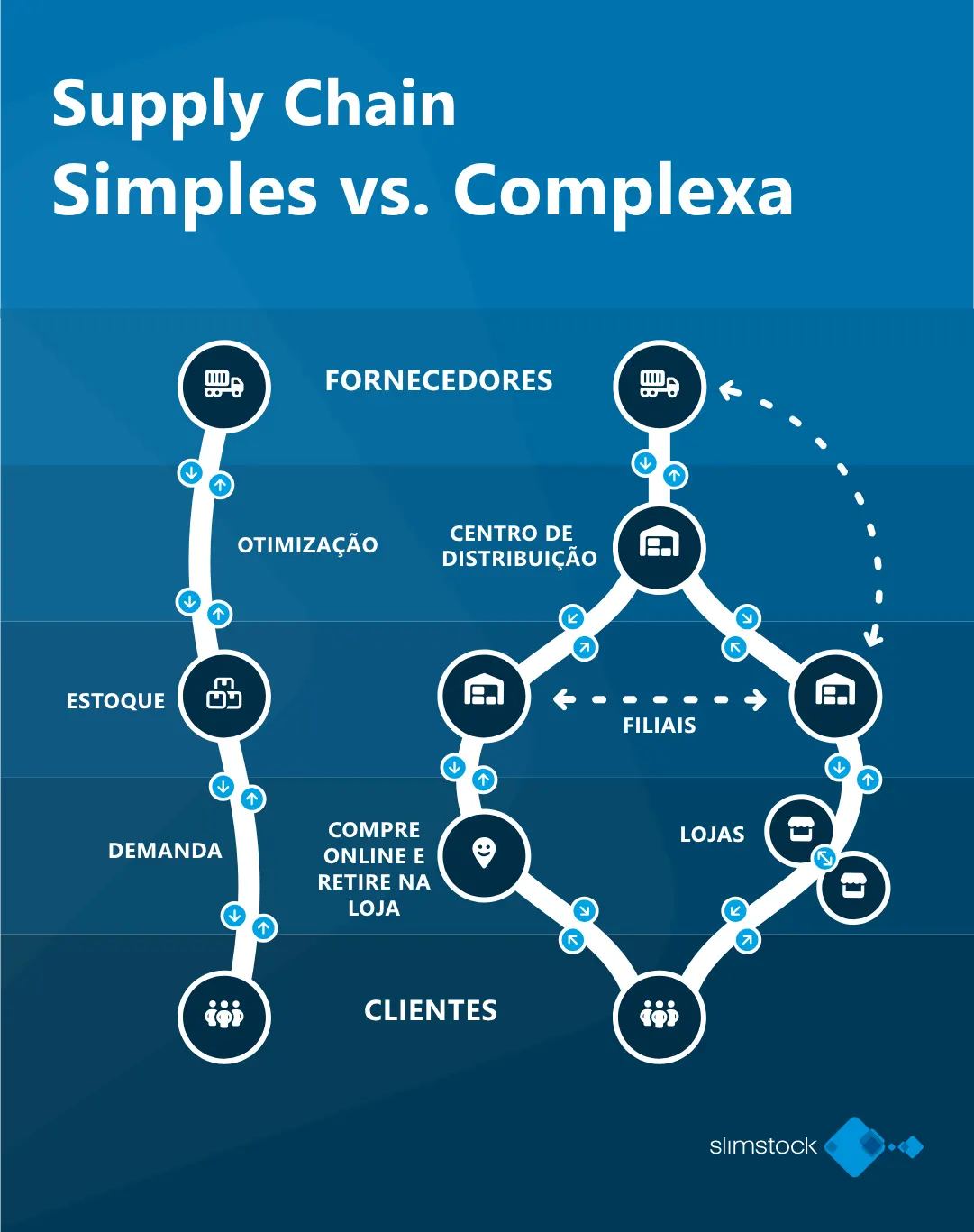 O que é Eficiência Operacional?