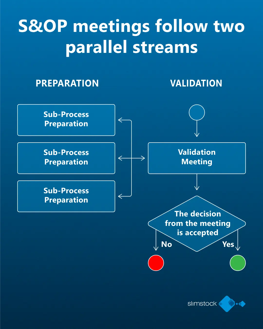 Sales and Operations Planning (S&OP) Guide