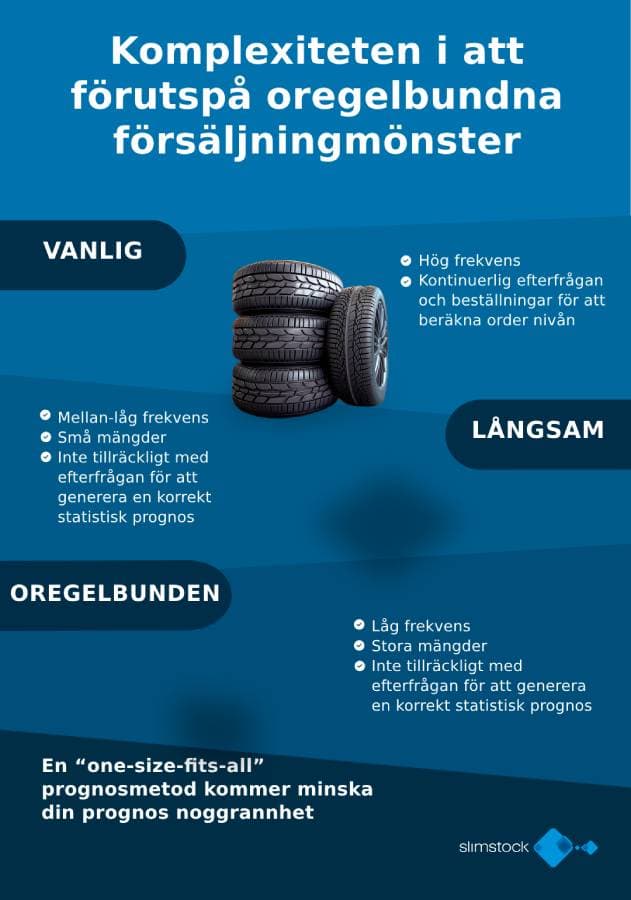 Komplexiteten i att förutspå oregelbundna försäljningmönster